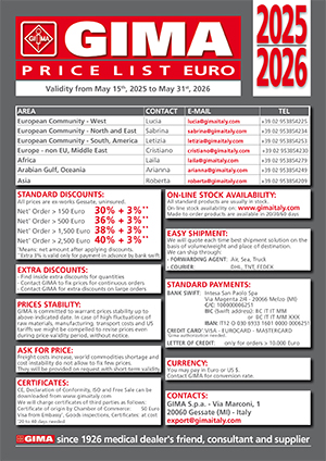 Discounts and Sales Term